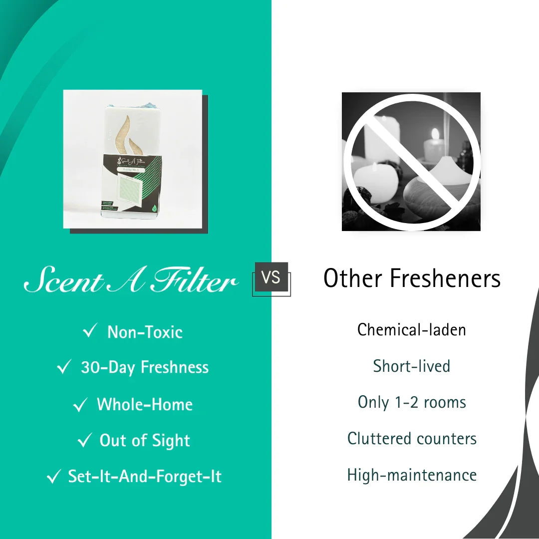 54 Reserve - Air Diffuser - Scent-A-Filter