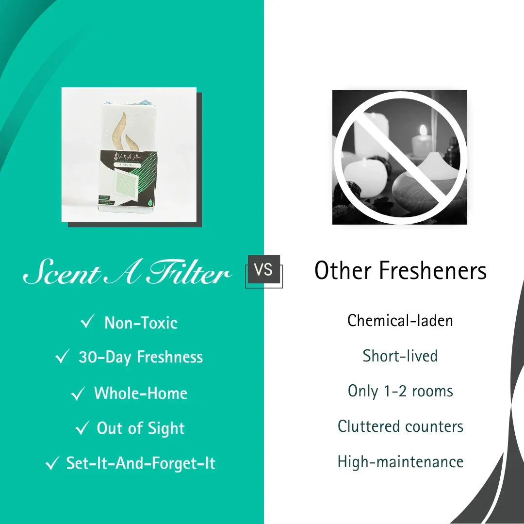 Linen No. 7 - Air Diffuser - Scent-A-Filter